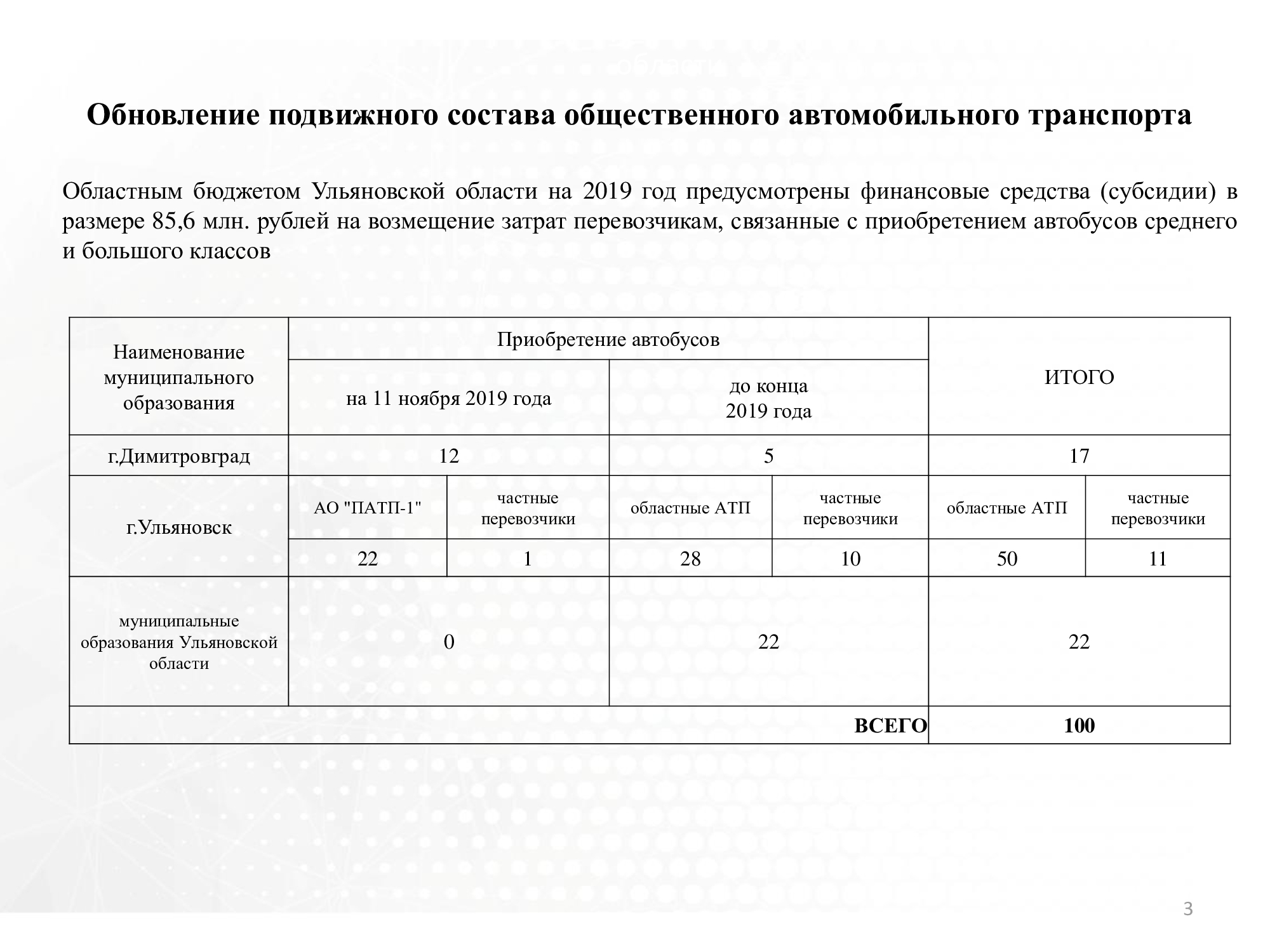 Список подвижного состава патп1 ярославль