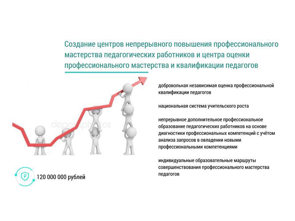 Центр непрерывного повышения. Центр непрерывного повышения профессионального мастерства. Центр оценки профессионального мастерства и квалификации педагогов. Центр непрерывного повышения квалификации педагогов. Центр непрерывного повышения педагогического мастерства.