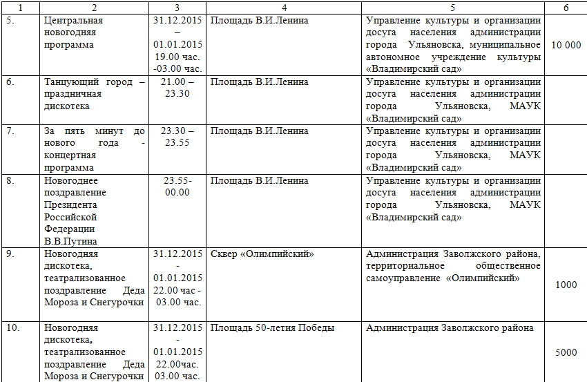 План мероприятий 2022. План мероприятий на 2022 год в культуре. План мероприятия на новогоднее мероприятия год 2021 год. План мероприятий на новый год в доме культуры на 2021 год. План новогодних мероприятий на 2021 год в доме культуры.