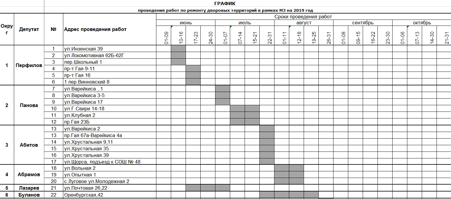 График проведения работ. Ленточный график ремонта. График проведения. График ремонта котла.