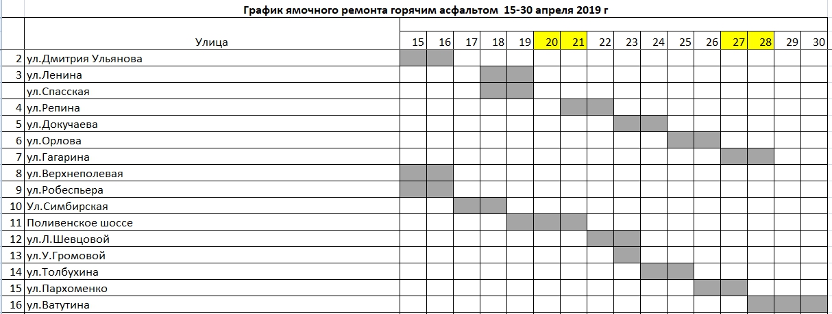 График переборки овощей образец