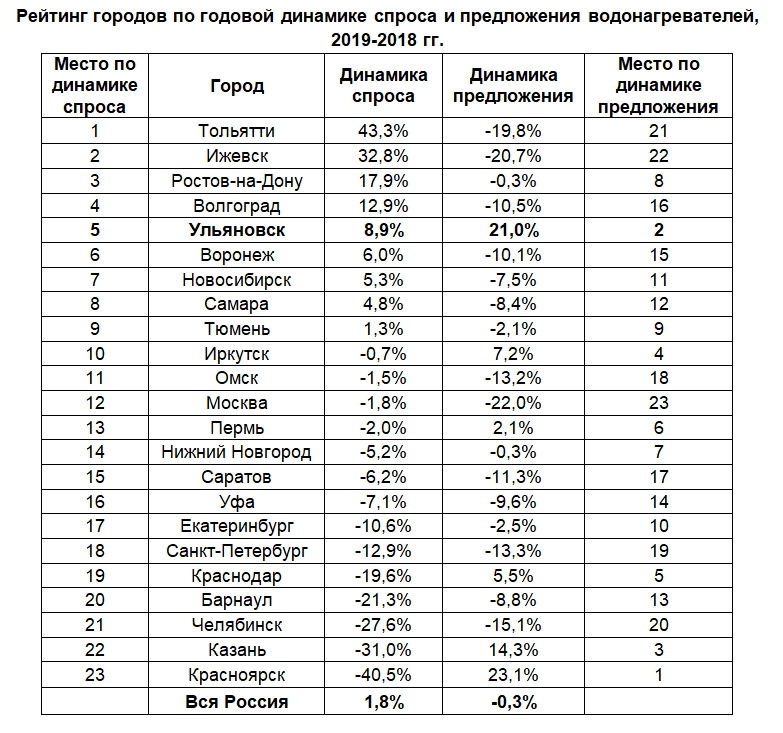 Содержание города