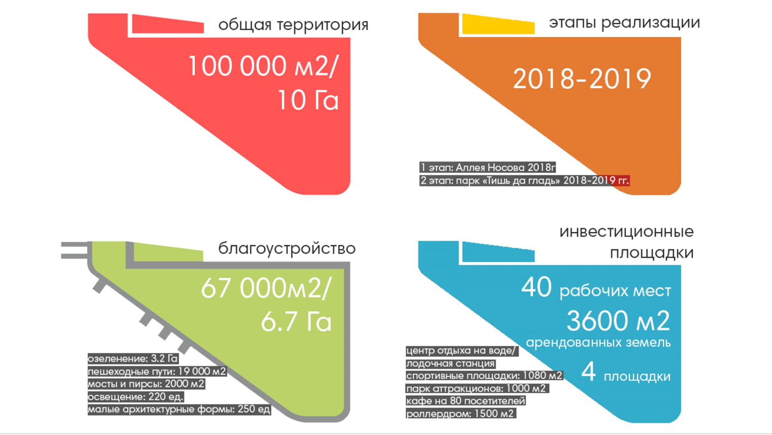 Шага 2019. Шаги строительства soc. Этапы в строительстве 3 этапа нулевой.