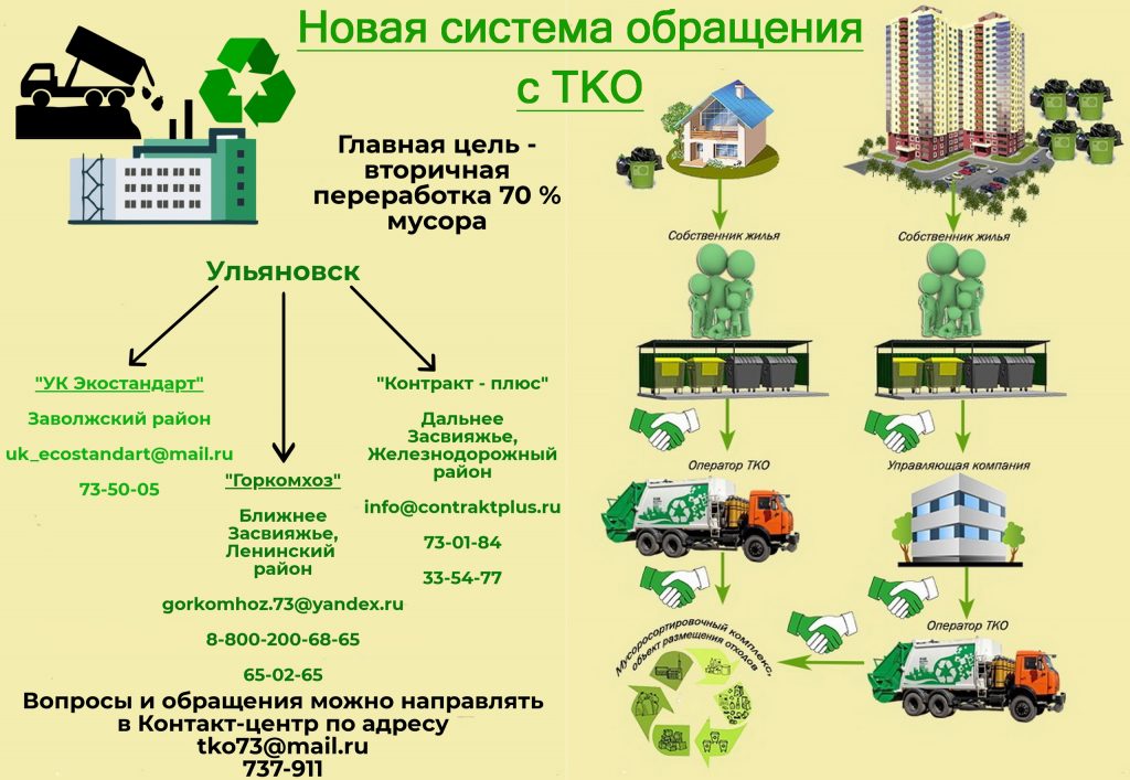 Схема обращения с тко