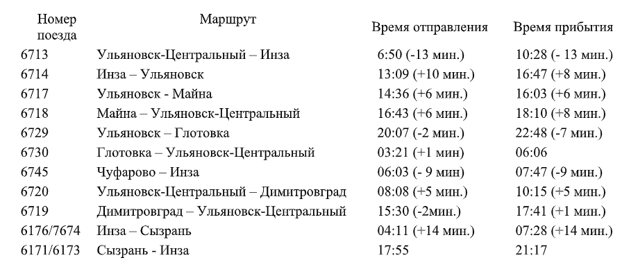 Расписание автобусов ульяновск карсун на сегодня
