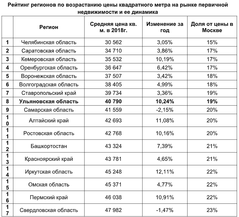 Стоит квадратный метр