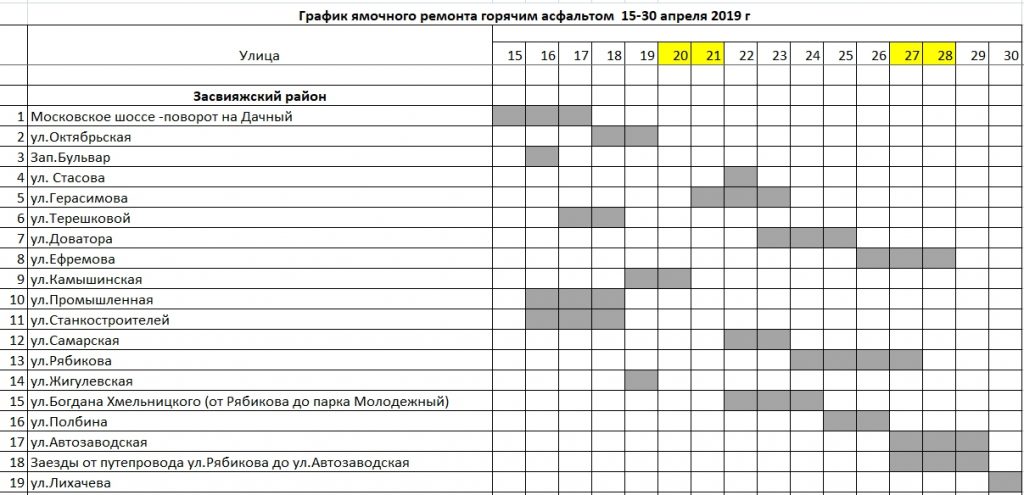 План производства работ ремонт квартиры