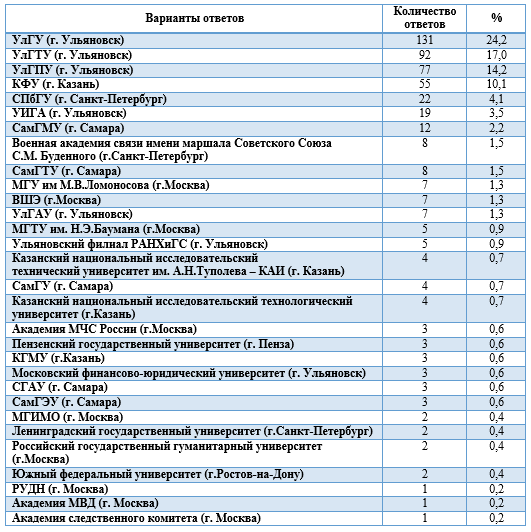 Кфу казань факультеты баллы