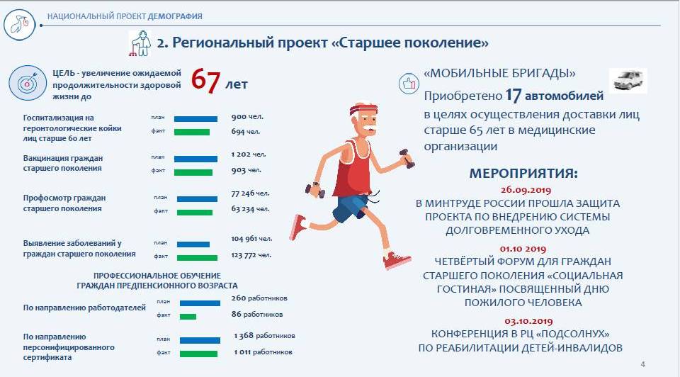 Демография национальный проект новосибирск