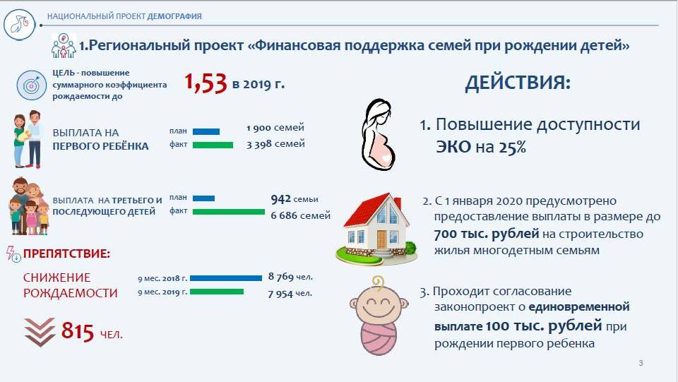 Проекты демографии в рф