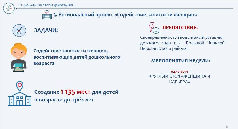 Федеральный проект содействие занятости томск