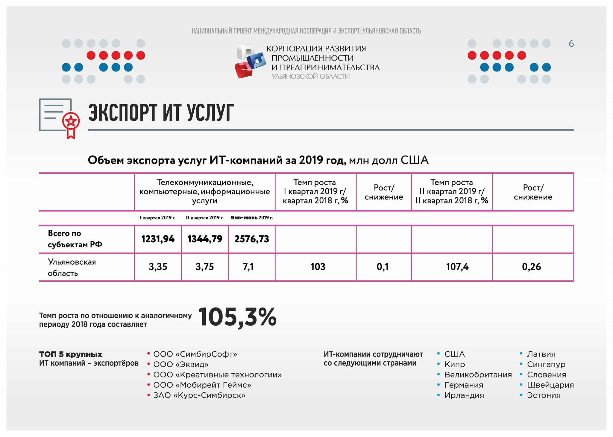 Национальный проект международная кооперация и экспорт 2019 2024