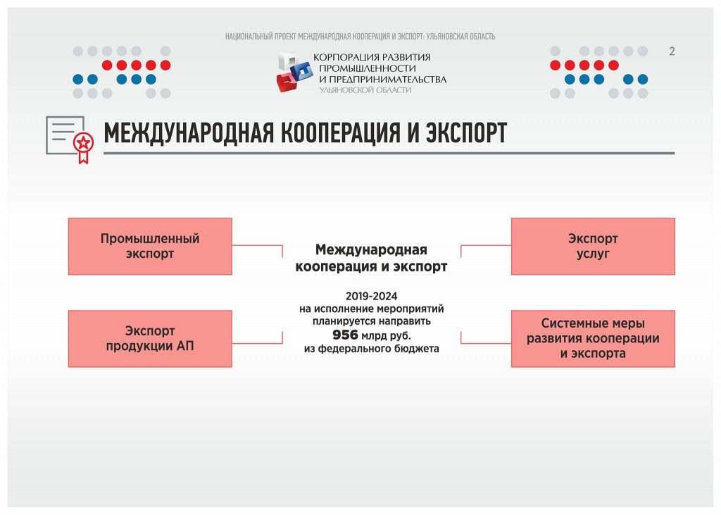 Паспорт национального проекта международная кооперация и экспорт