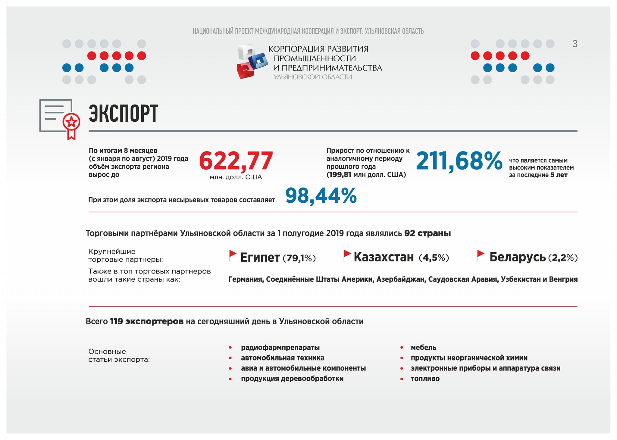 Экспорт продукции апк национальный проект