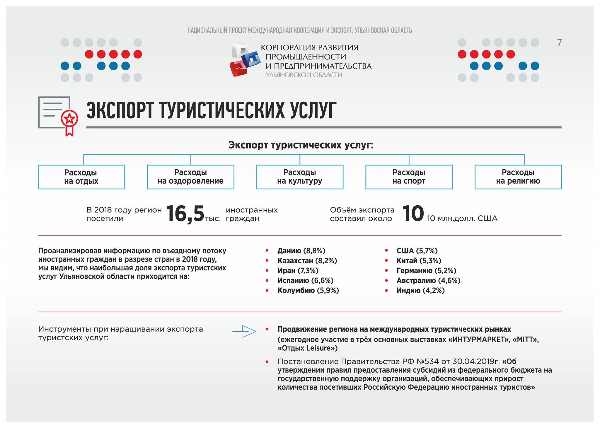 Национальный проект международная кооперация и экспорт реферат