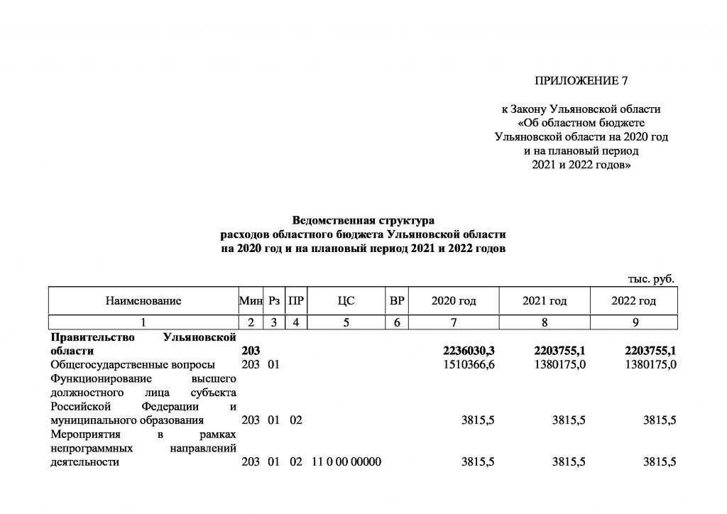 Закон о федеральном бюджете 2020 2022. Бюджет Ульяновской области на 2021 год. Бюджет Ульяновской области на 2020 год. Бюджет Ульяновской области на 2022 год. Бюджет на 2020 год и на плановый период 2021 и 2022 годов.