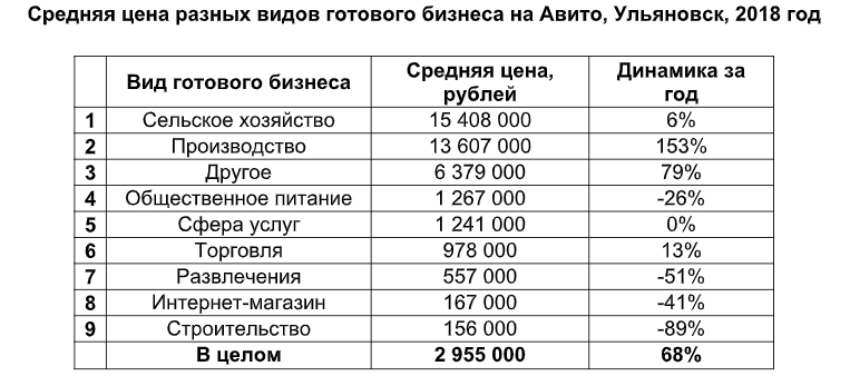 Стоит готовым. Стоимость готового. Средняя расценка. Среднестатистические расценки цветов. Сколько стоит готовый сайт.