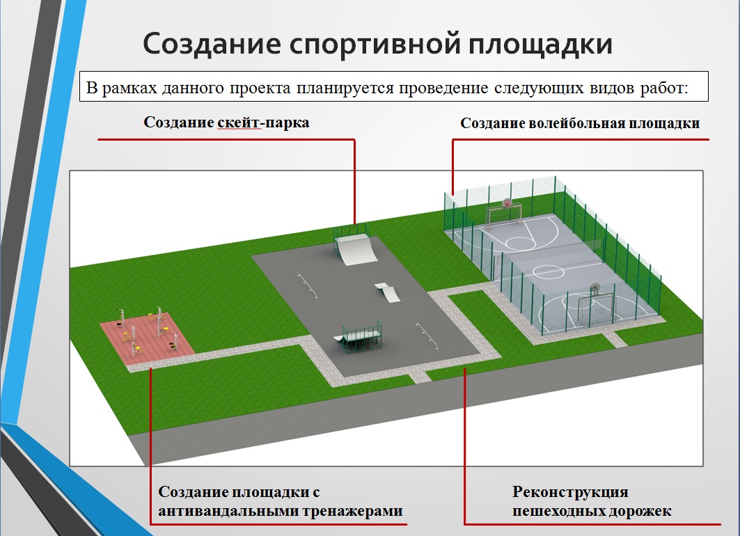 Площадки для создания презентаций