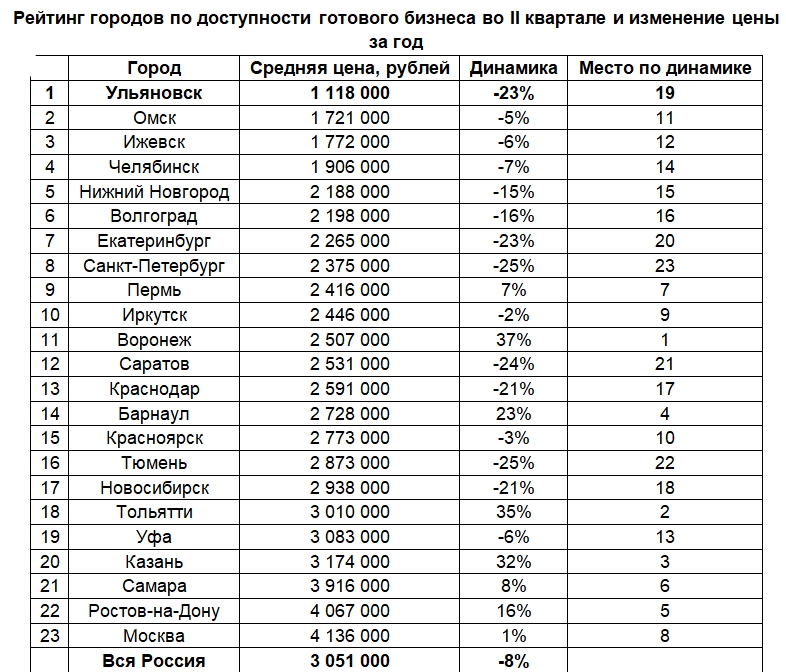 Список цен