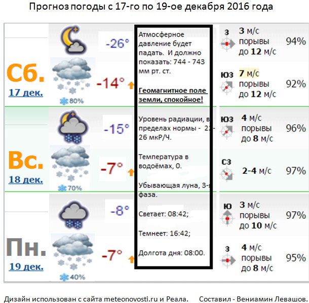 Прогноз погоды метели. C. погода. Прогноз погоды в Пятигорске на неделю. Погода в Пятигорске на неделю. Прогноз погоды в Пятигорске на сегодня.