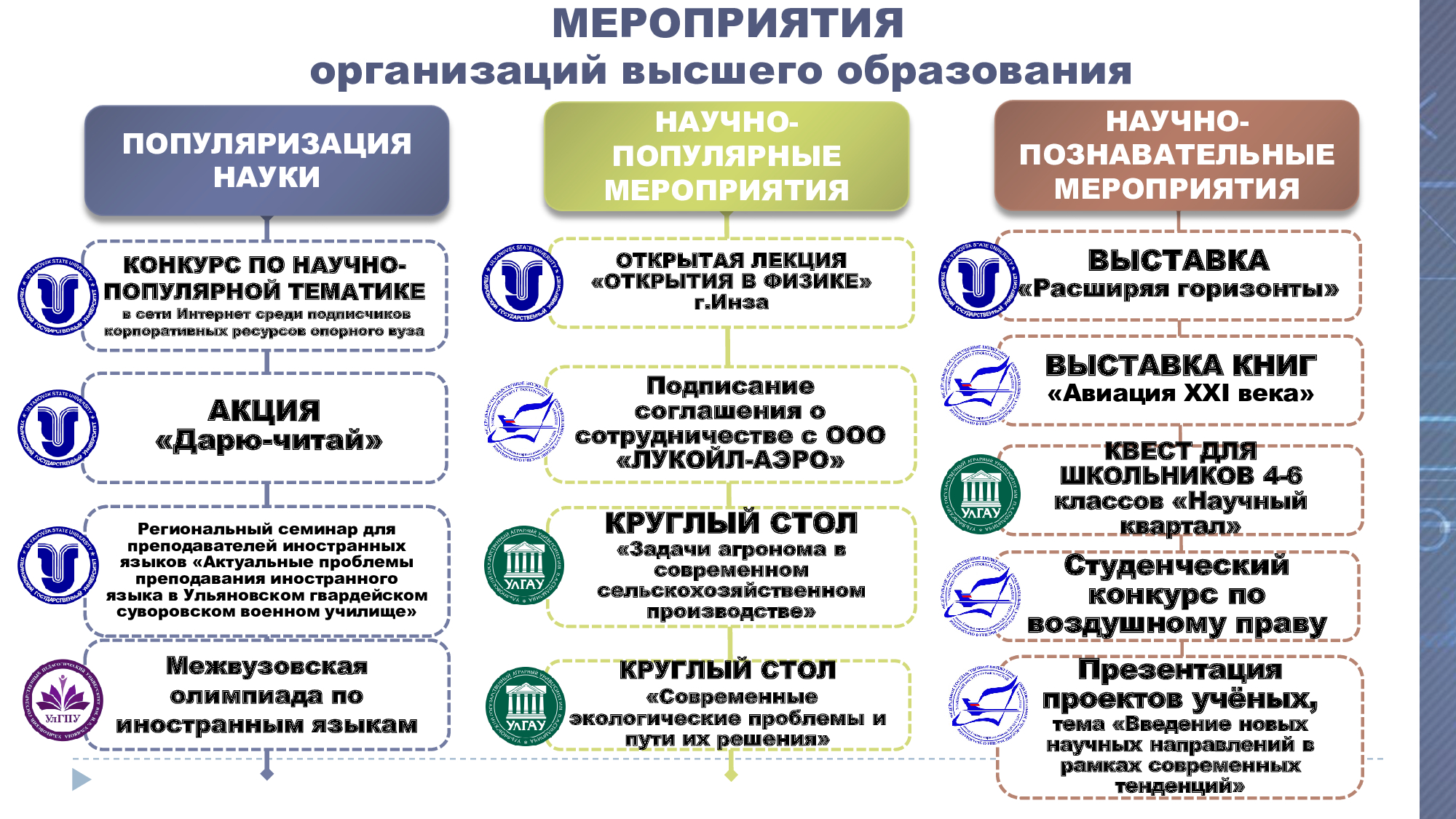 Национальный проект наука и университеты