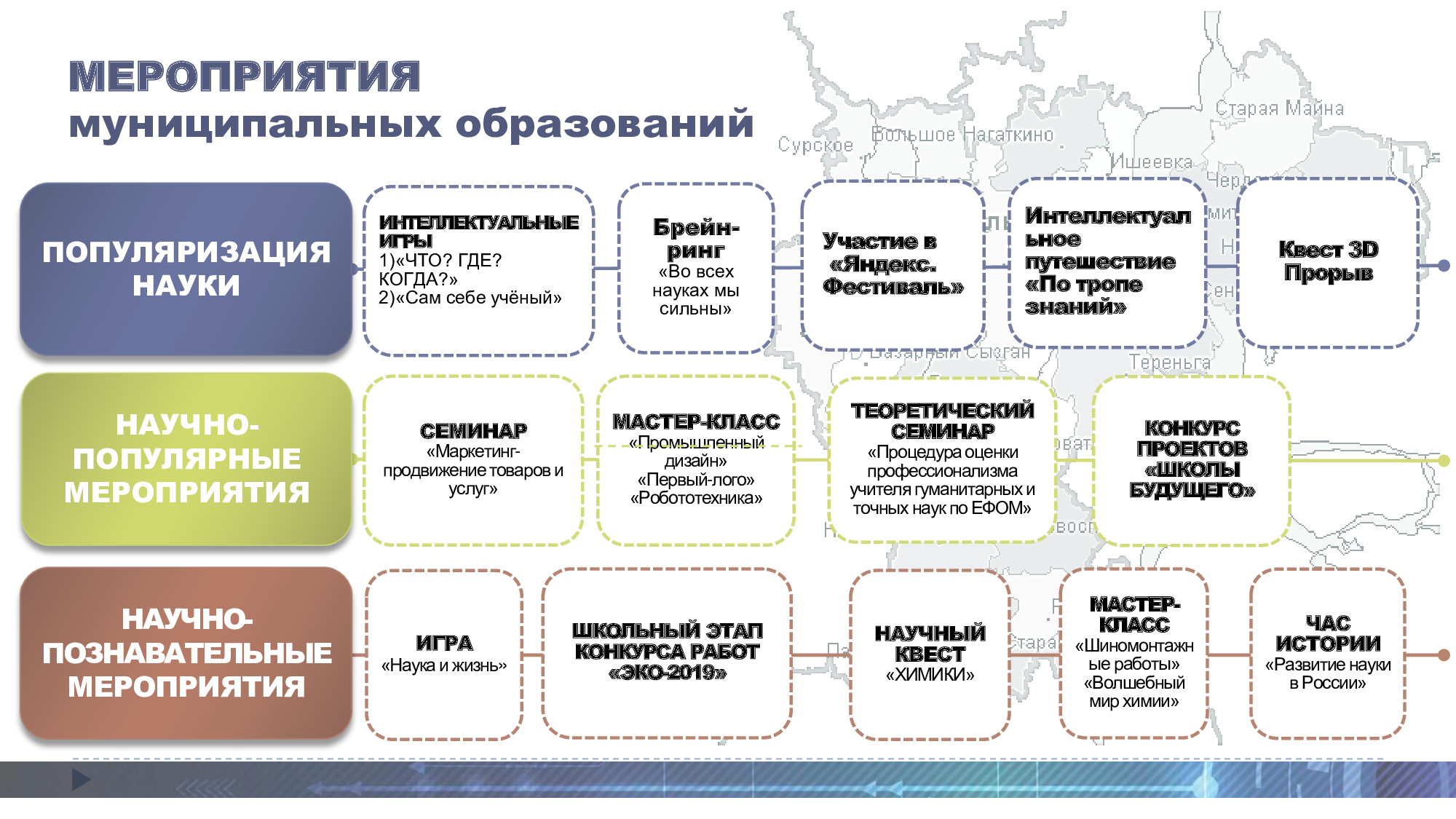 Организационная структура лукойл схема