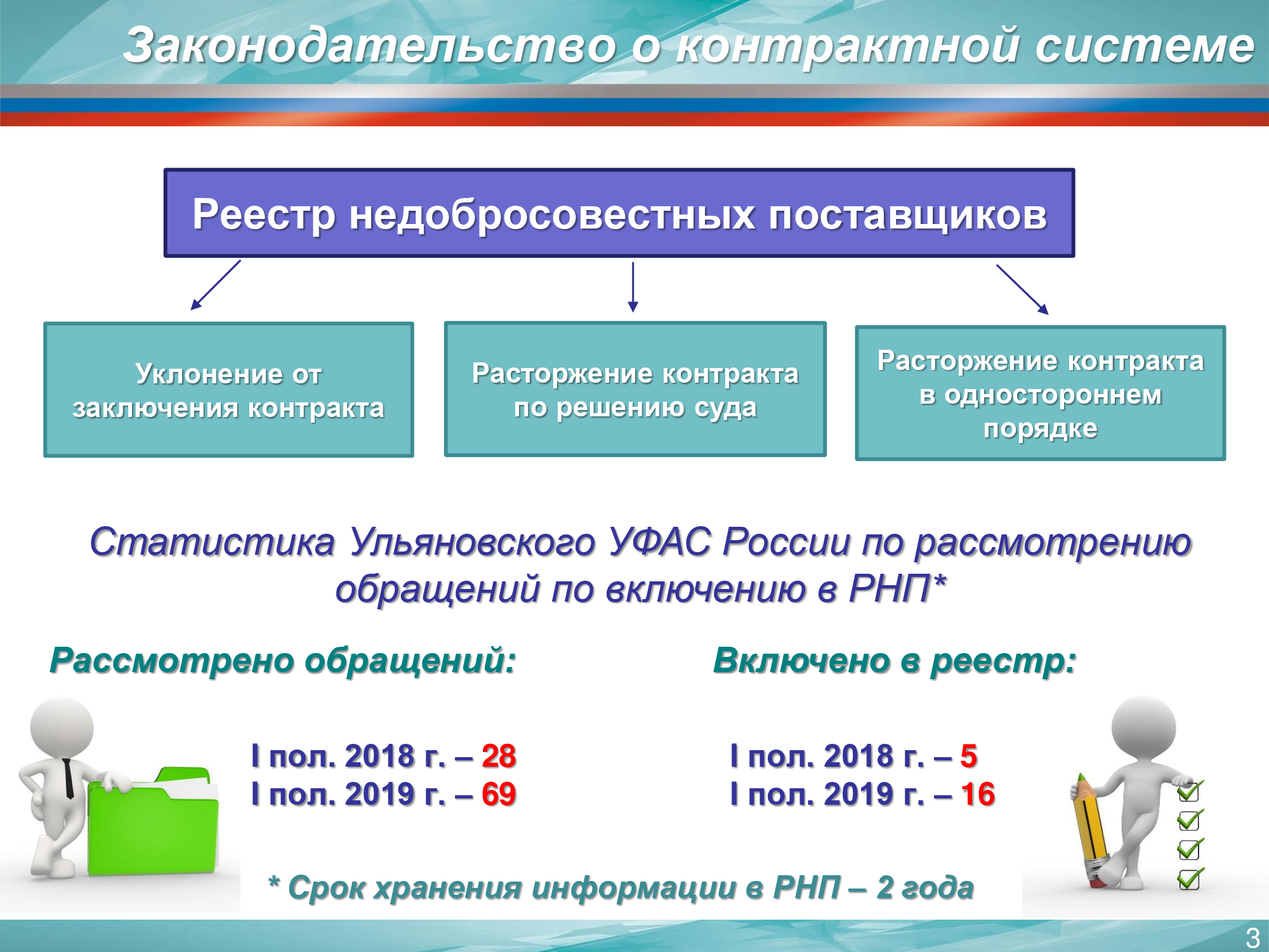 Реестр недобросовестных 44. РНП реестр недобросовестных поставщиков. Реестр недобросовестных поставщиков 44-ФЗ. Недобросовестный поставщик. Внесение поставщика в реестр недобросовестных поставщиков сроки.