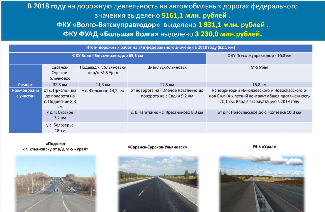 Первая группа дорог. Протяженность автомобильных дорог. Технические категории автомобильных дорог. Общая протяженность автомобильных дорог в России. Название автодорог России.