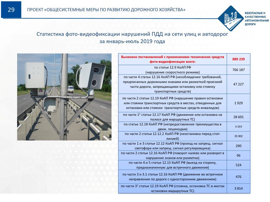 Порядок видеофиксации с использованием мобильных видеорегистраторов в ао интер рао электрогенерация