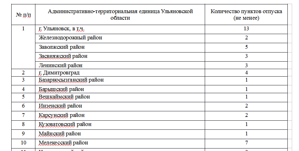 Сайт засвияжского администрации ульяновск