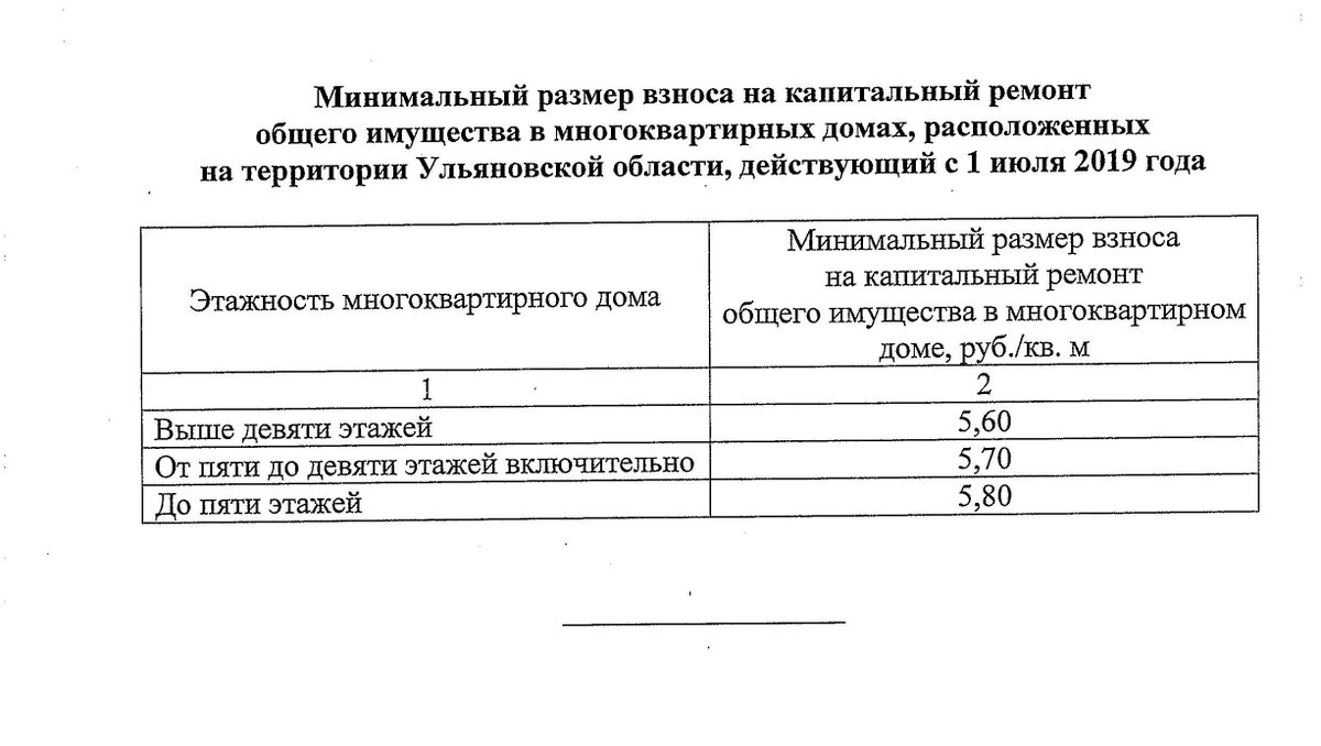 Двухэтапный рост. С 1 февраля повысится взнос за капремонт жилых домов  Улпресса - все новости Ульяновска