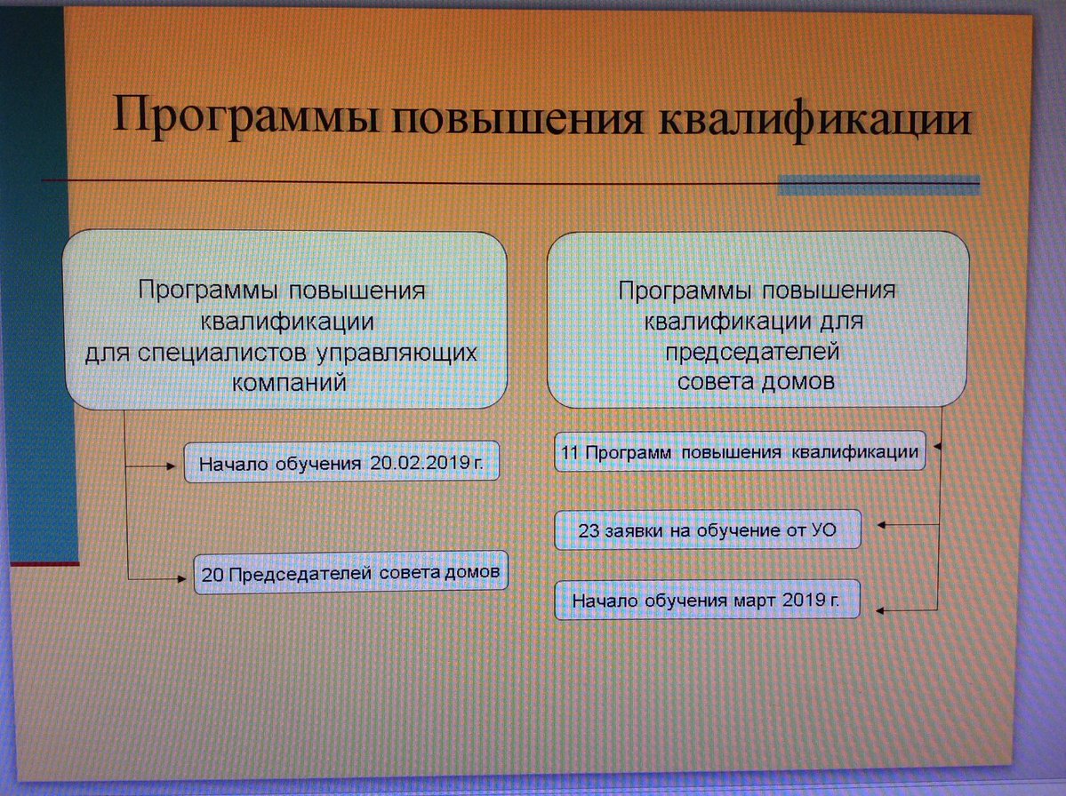 Старших по домам и специалистов УК направят на курсы, на капремонт домов  потратят 1,28 млрд рублей . С совещания по вопросам ЖКХ Улпресса - все  новости Ульяновска