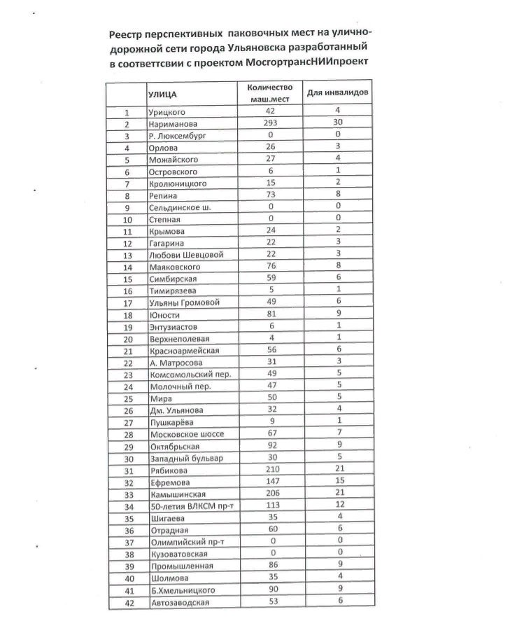 Реестр перспективных проектов