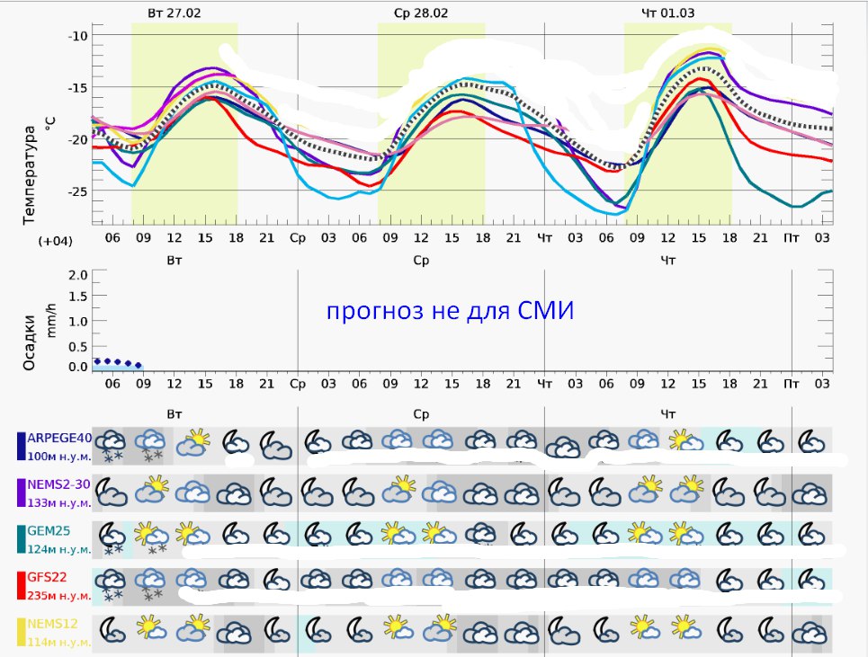 Какая погода утром