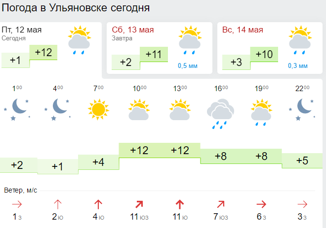 Сайт погода в доме в ульяновске