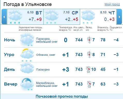 Гесметио ru погода на месяц