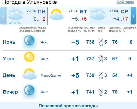 Почасовой воронеж. Погода в Ульяновске. Прогноз погоды в Ульяновске. Погода в Ульяновске на 3. Погода в Ульяновске на 3 дня.