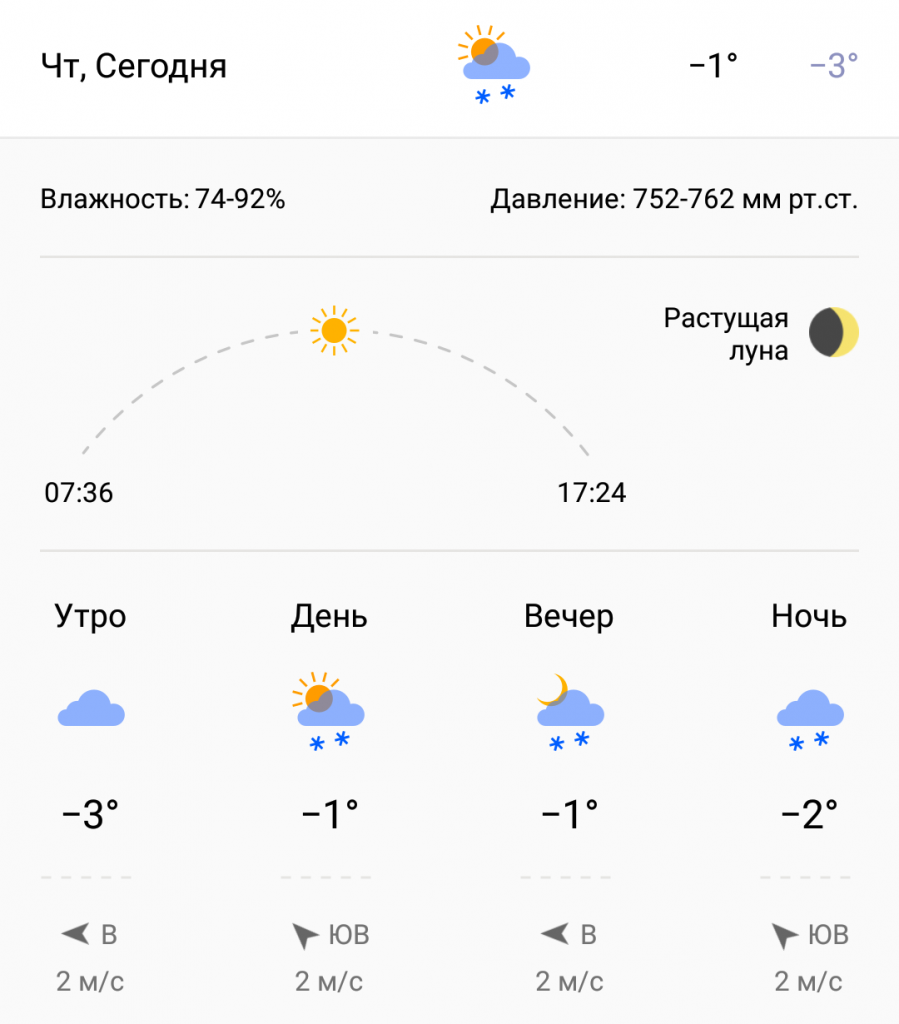 Прогноз погоды в ульяновске карта осадков онлайн