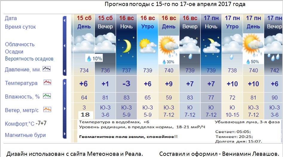 Погода на апрель ставропольский край