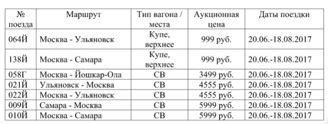 Поезд билеты ульяновск москва цена и расписание