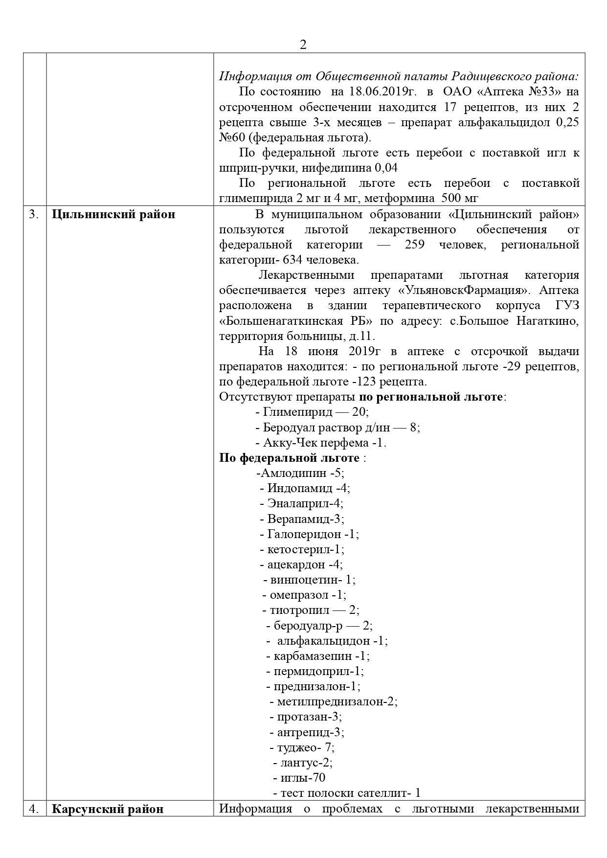 Общественная палата”. Результаты мониторинга проблем лекарственного  обеспечения. Предлагаем задавать вопросы к завтрашнему заседанию Улпресса -  все новости Ульяновска