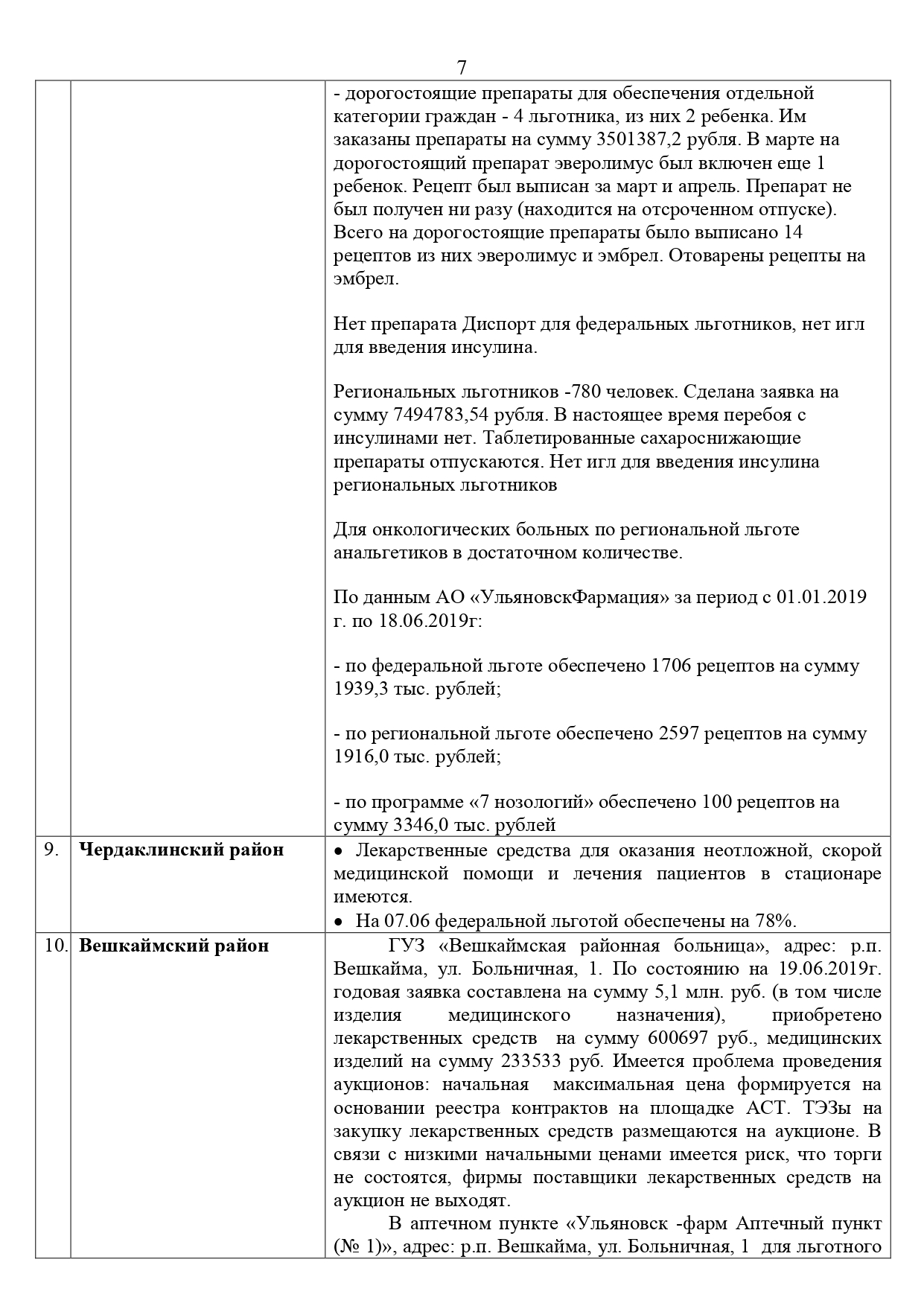 Общественная палата”. Результаты мониторинга проблем лекарственного  обеспечения. Предлагаем задавать вопросы к завтрашнему заседанию Улпресса -  все новости Ульяновска