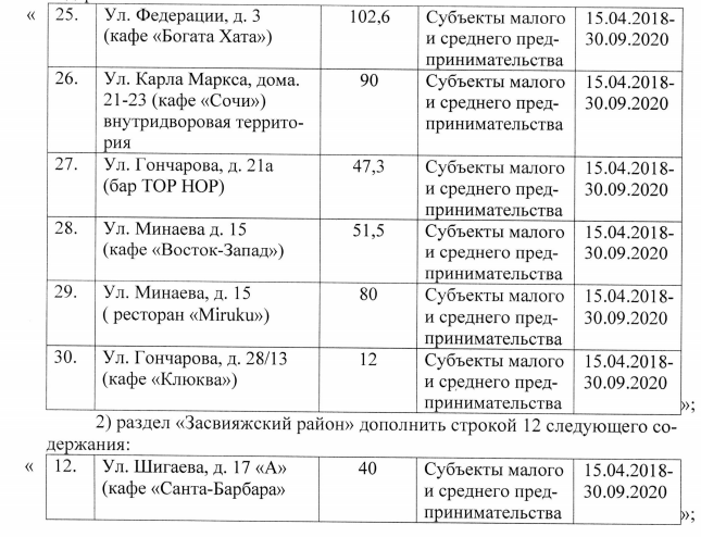 Индексы ульяновска по адресам