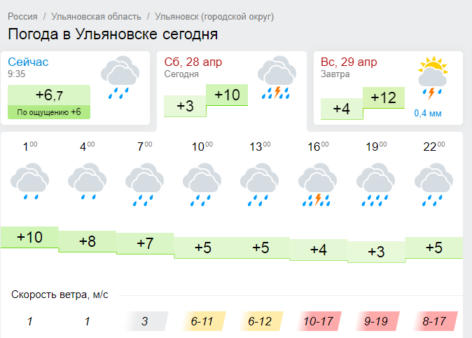 Погода ульяновск на завтра подробно по часам