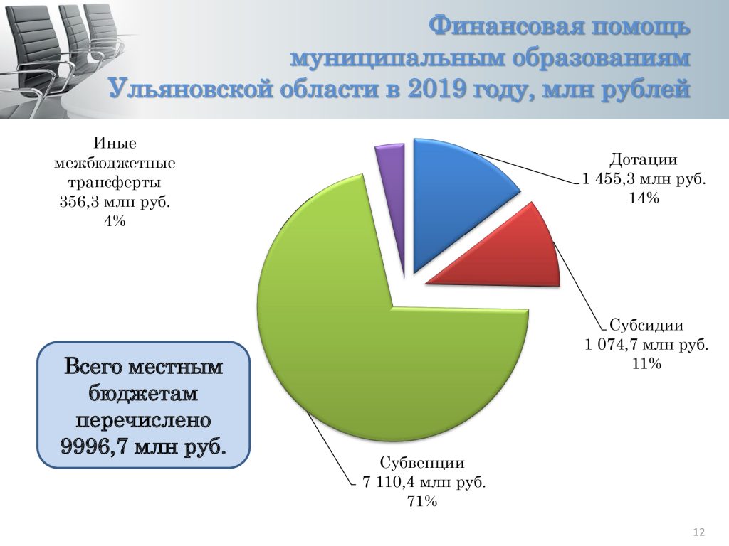 Область 2019