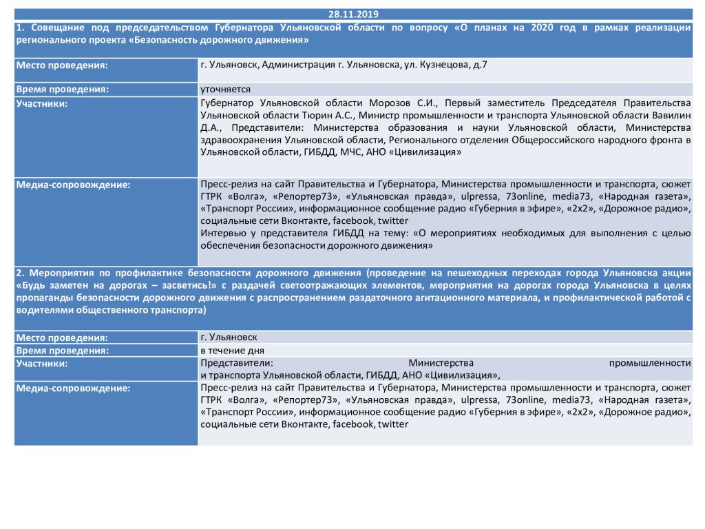 Региональный проект общесистемные меры развития дорожного хозяйства