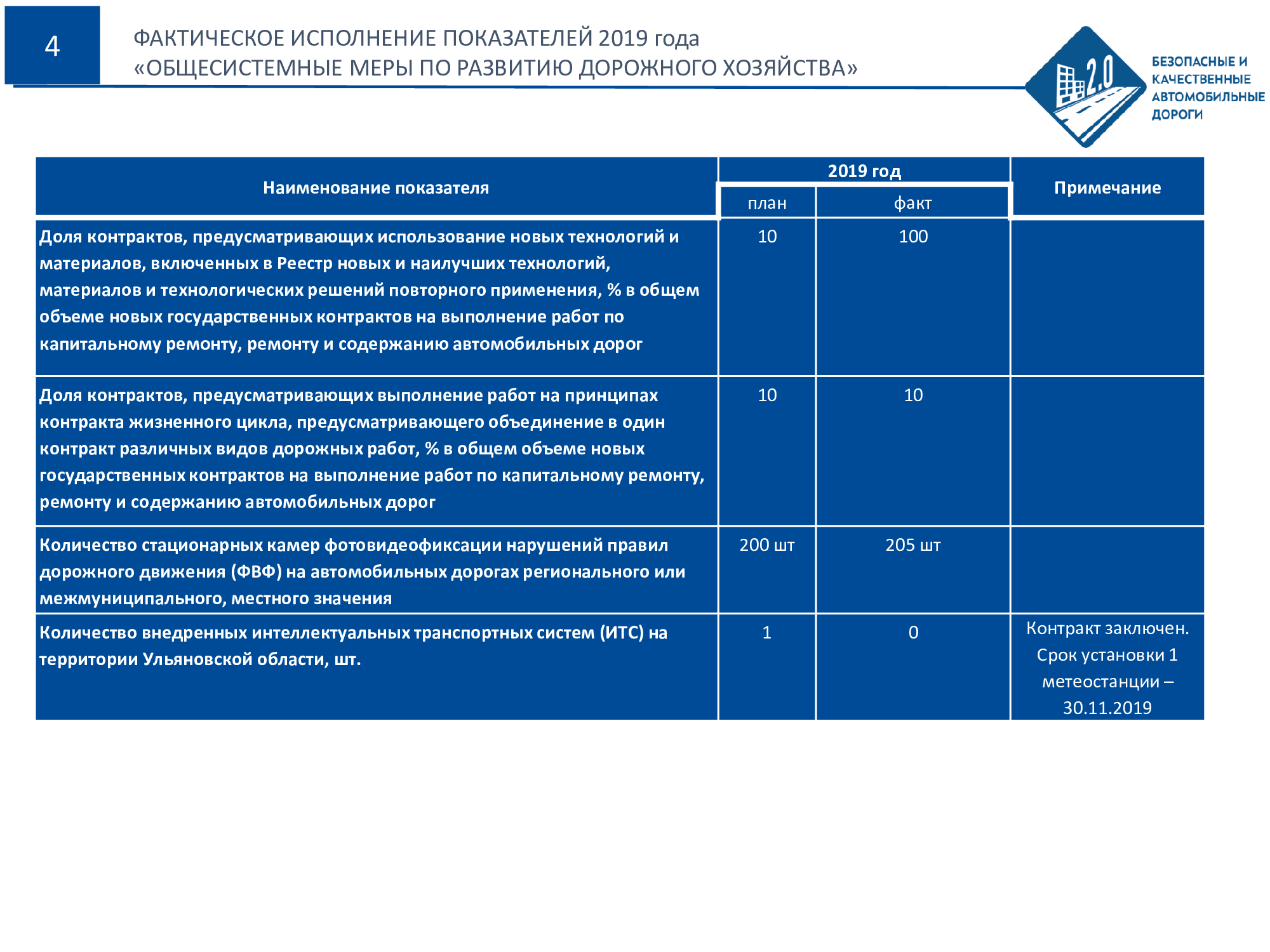 Региональный проект общесистемные меры развития дорожного хозяйства