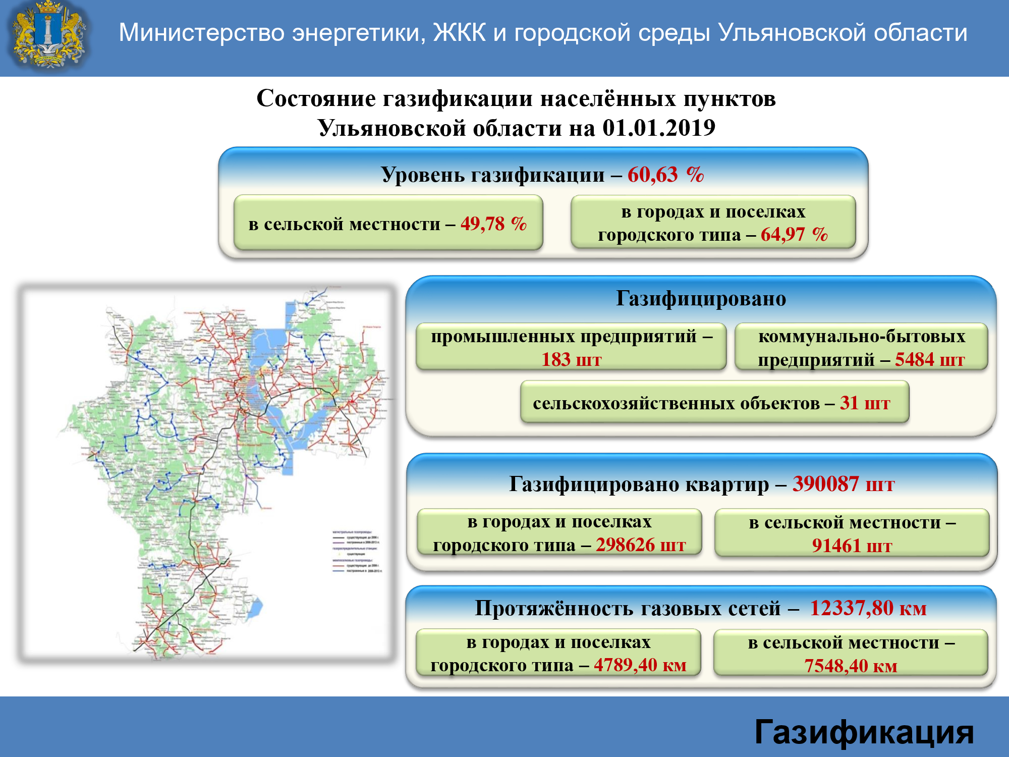 Перечисление областей. Карта газификации Ульяновской области. Министерство энергетики и жилищно-коммунального комплекса. Газификация сельской местности карта.