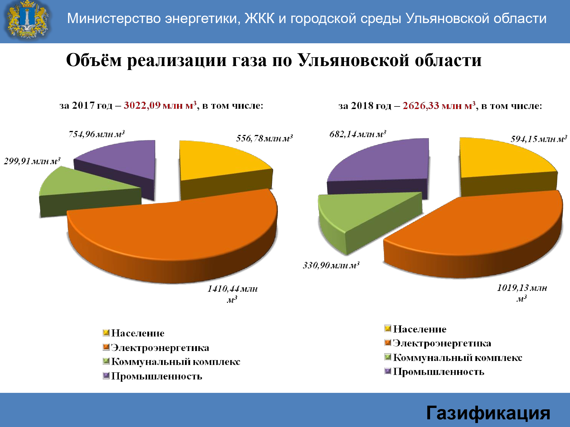 Жилищно коммунальный комплекс. Структура жилищно коммунального комплекса. Задачи жилищно коммунального комплекса.