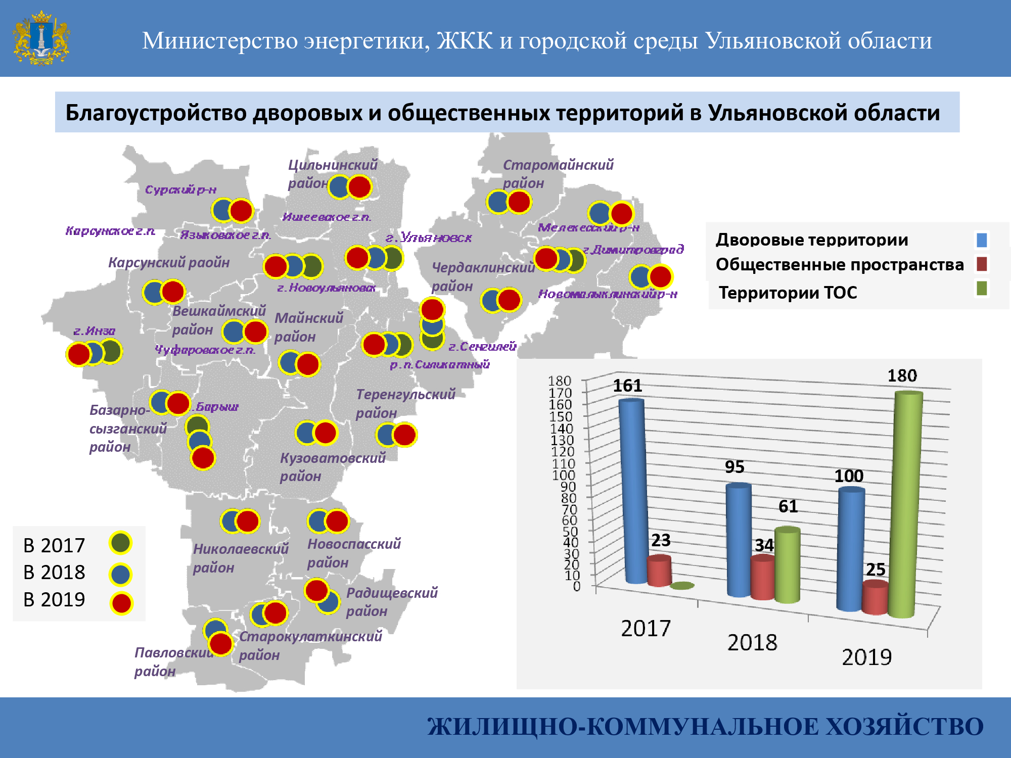 Карта осадков новоспасское